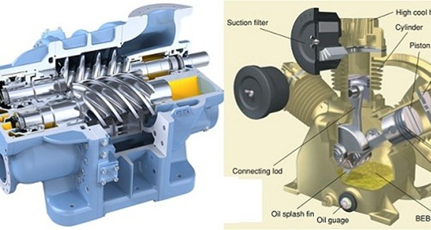 Các bộ phận của máy nén khí trục vít có dầu