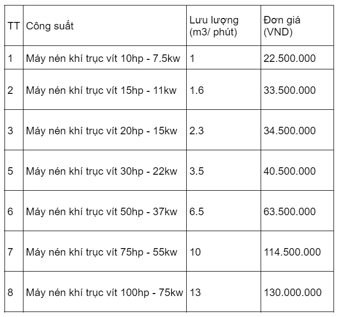 Bảng giá máy nén khí trục vít có dầu, chạy điện rẻ nhất