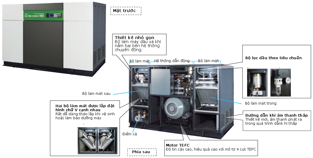 Ưu điểm của máy nén khí Hitachi