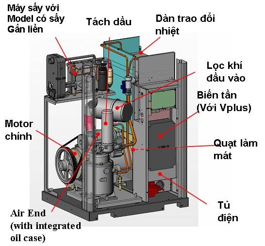Nguyên lý hoạt động của máy nén khí trục vít