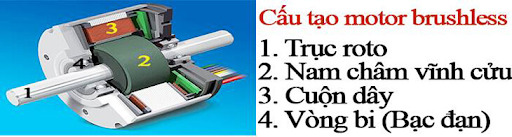 Mô tả cấu tạo động cơ không chổi than