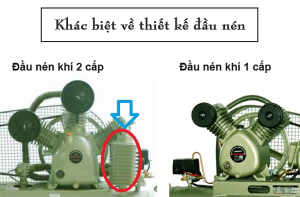 Phân biệt dựa vào thiết kế đầu nén của máy nén khí