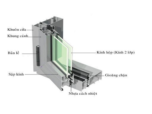 Khả năng cách âm và cách nhiệt