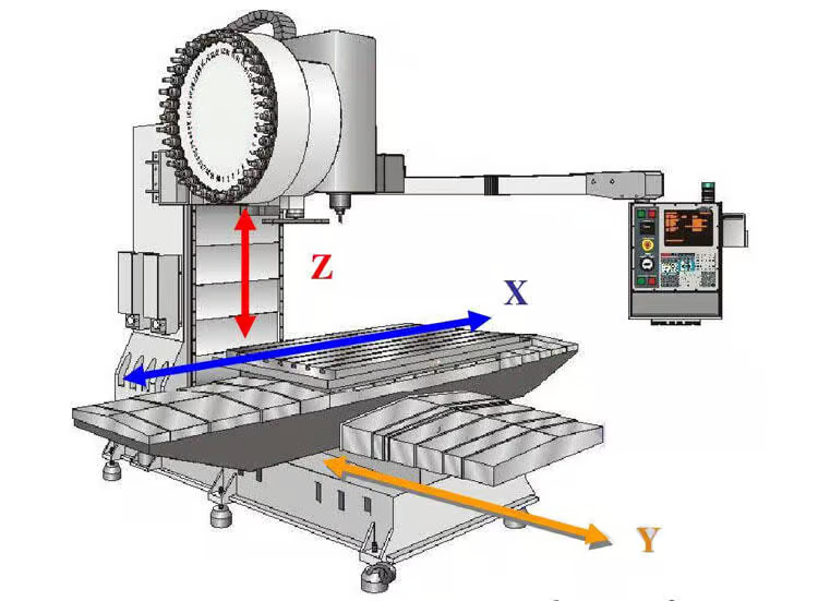 Cấu tạo máy CNC 3 trục