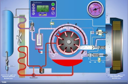 Mô tả nguyên lý hoạt động của máy nén khí dạng cánh gạt
