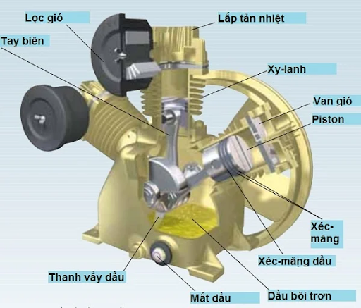 Nguyên lý hoạt động của máy nén khí mini