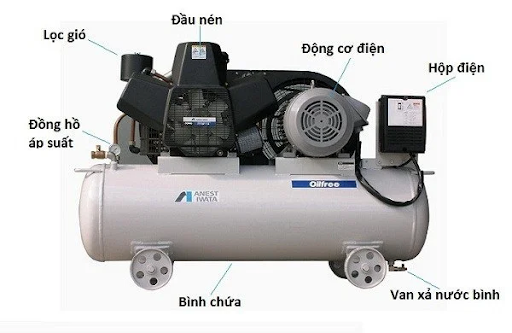 Mô tả cấu tạo máy nén khí mini