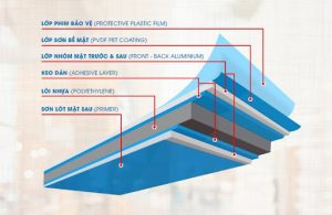 Kích thước tấm aluminium